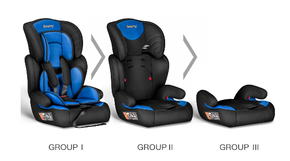 Besrey Baby Car Seat Booster Group 123 Reviews